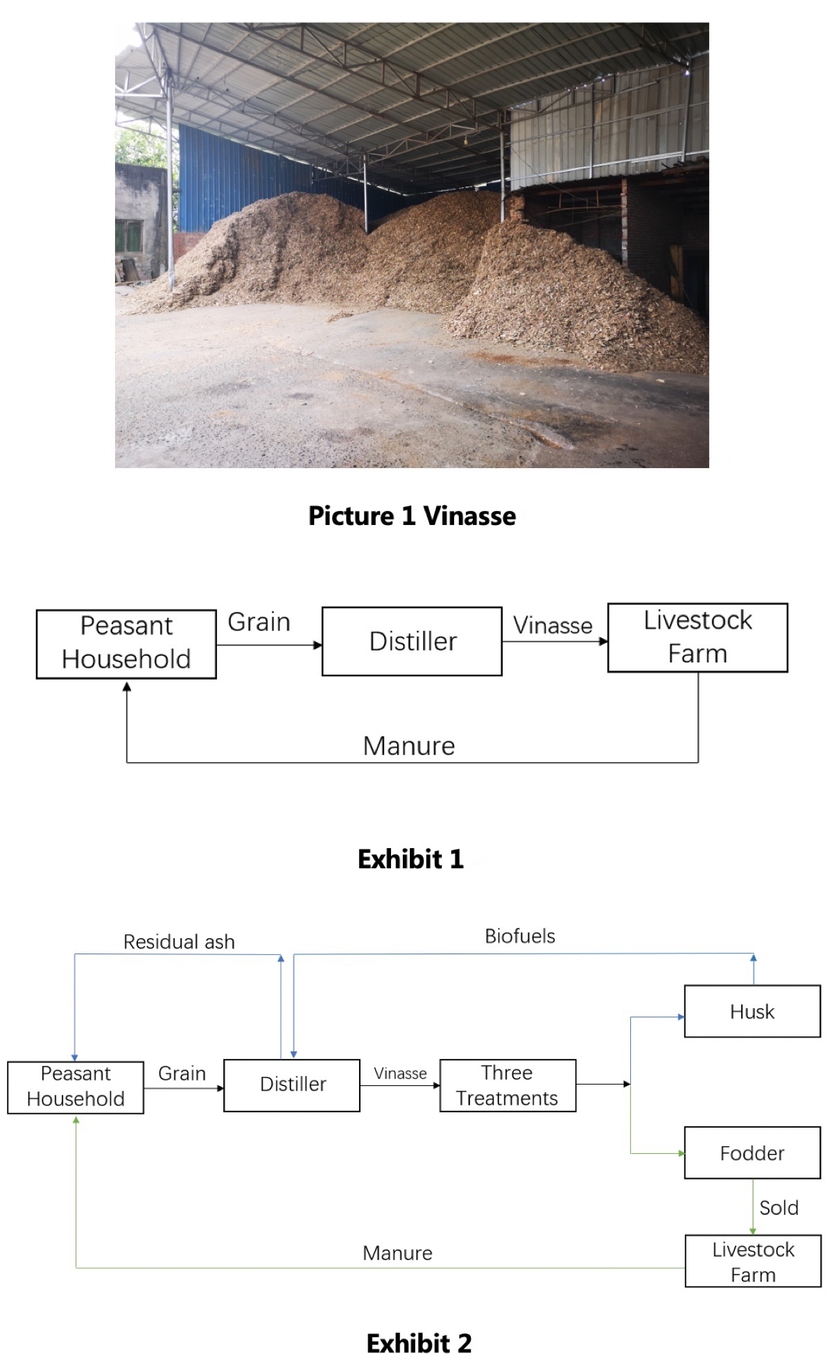 Making Baijiu Production More Sustainable