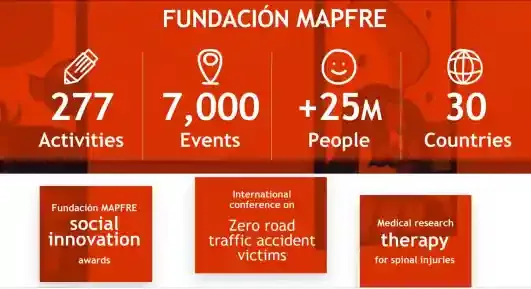 Insuring Sustainable Development: MAPFRE's Global Impact
