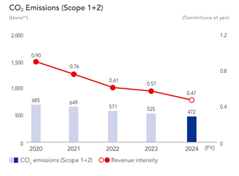 Nitto Belgium: Circular Product Innovation for a Sustainable Future