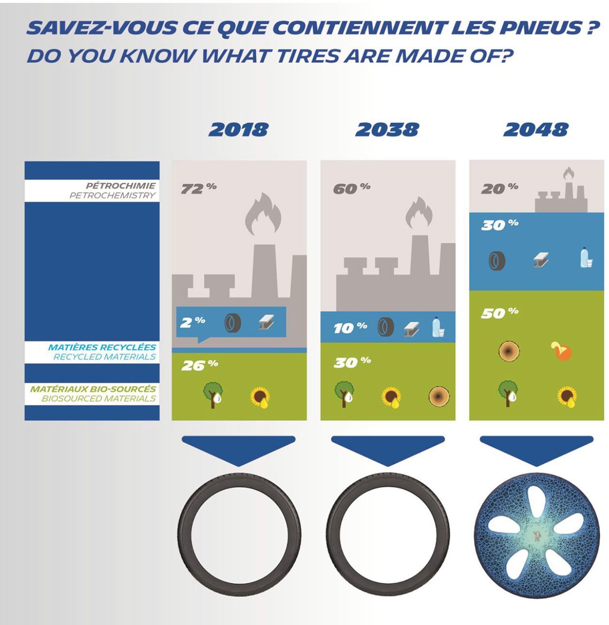 Sustainable Mobility