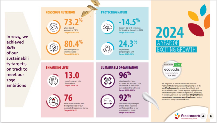 Shaping a tasty future