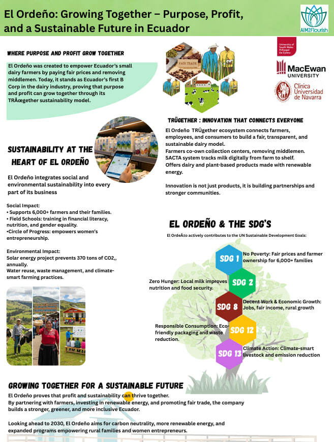 El ordeño: Growing Together - Purpose, Profit, and a Sustainable Future in Ecuador