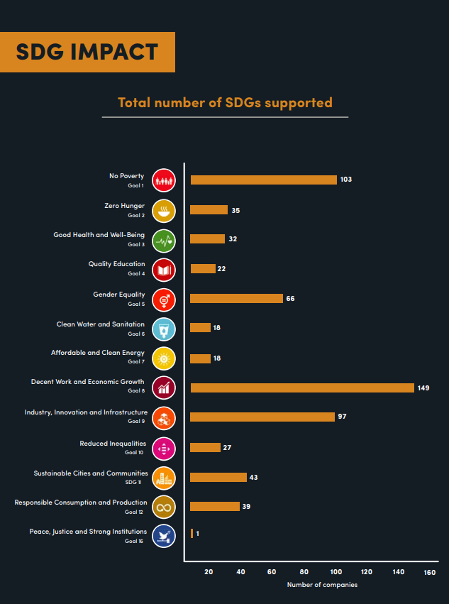 Impact Investing - The evolving trend