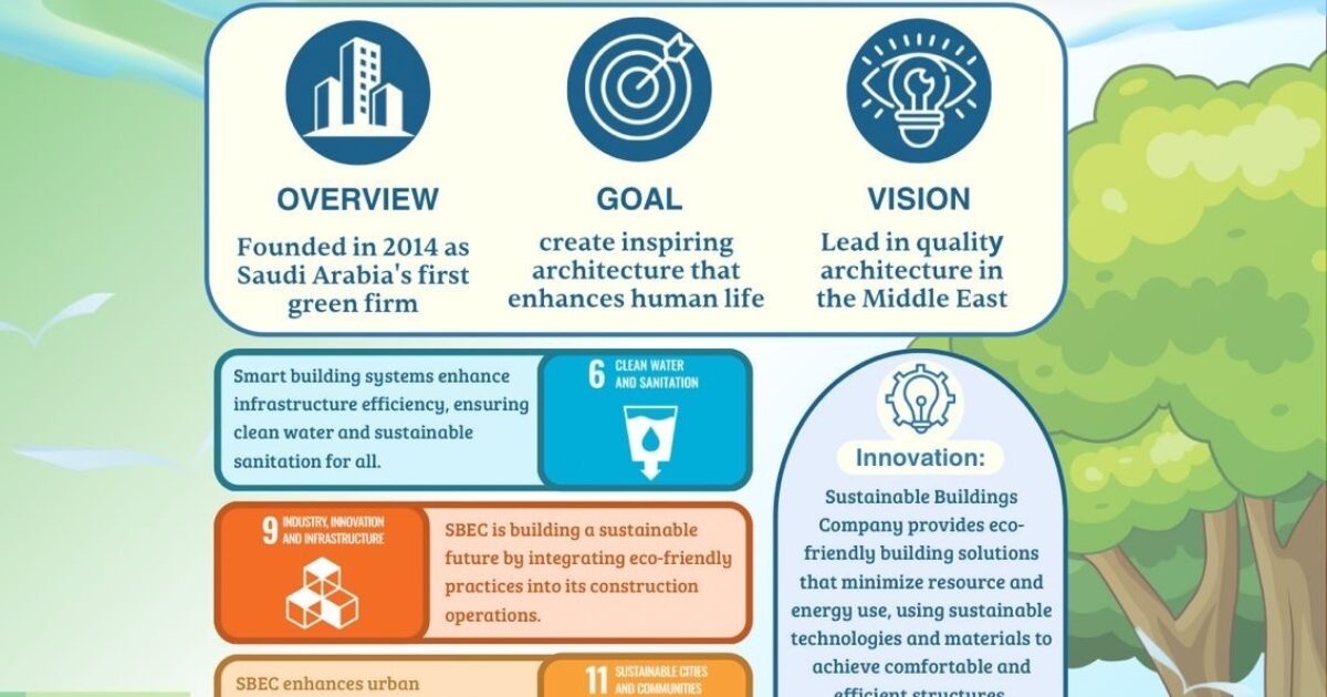AIM2Flourish | Building for a Greener Future