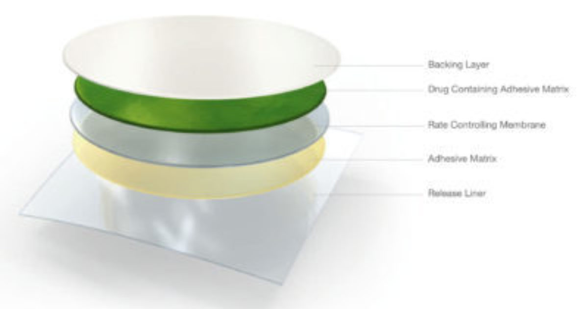AIM2Flourish A Healthy Drug Delivery Alternative