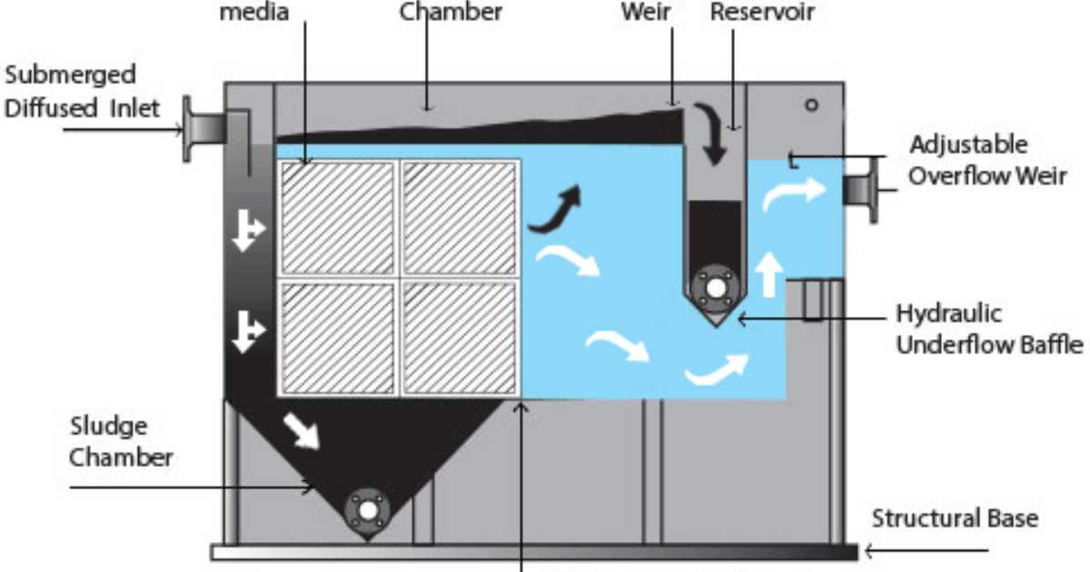 Фильтр-воздухоотводчик afriso floco-top 1k. Multi filtering. Multi filtering. Multi filtering. Фильтр-воздухоотводчик afriso floco-top 1k.