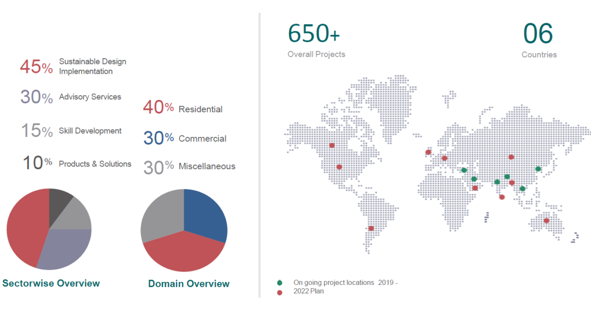 Aim2flourish Leading India Towards A Green And Sustainable Future