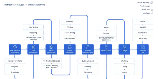 Fighting Greenwashing in the Textile Industry