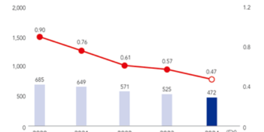 Nitto Belgium: Circular Product Innovation for a Sustainable Future