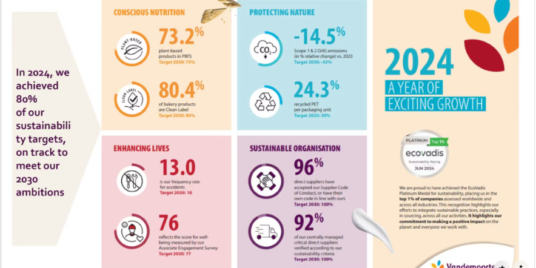 Shaping a tasty future