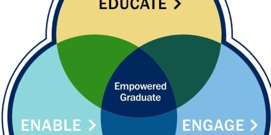 Humber College: Learning, Living, and Leading Sustainability for the Future