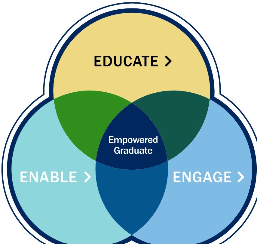 Humber College: Learning, Living, and Leading Sustainability for the Future