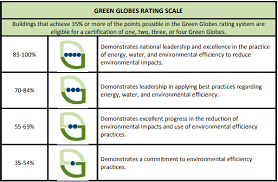 The Standard Empowering Hotels and Communities to Go Sustainable