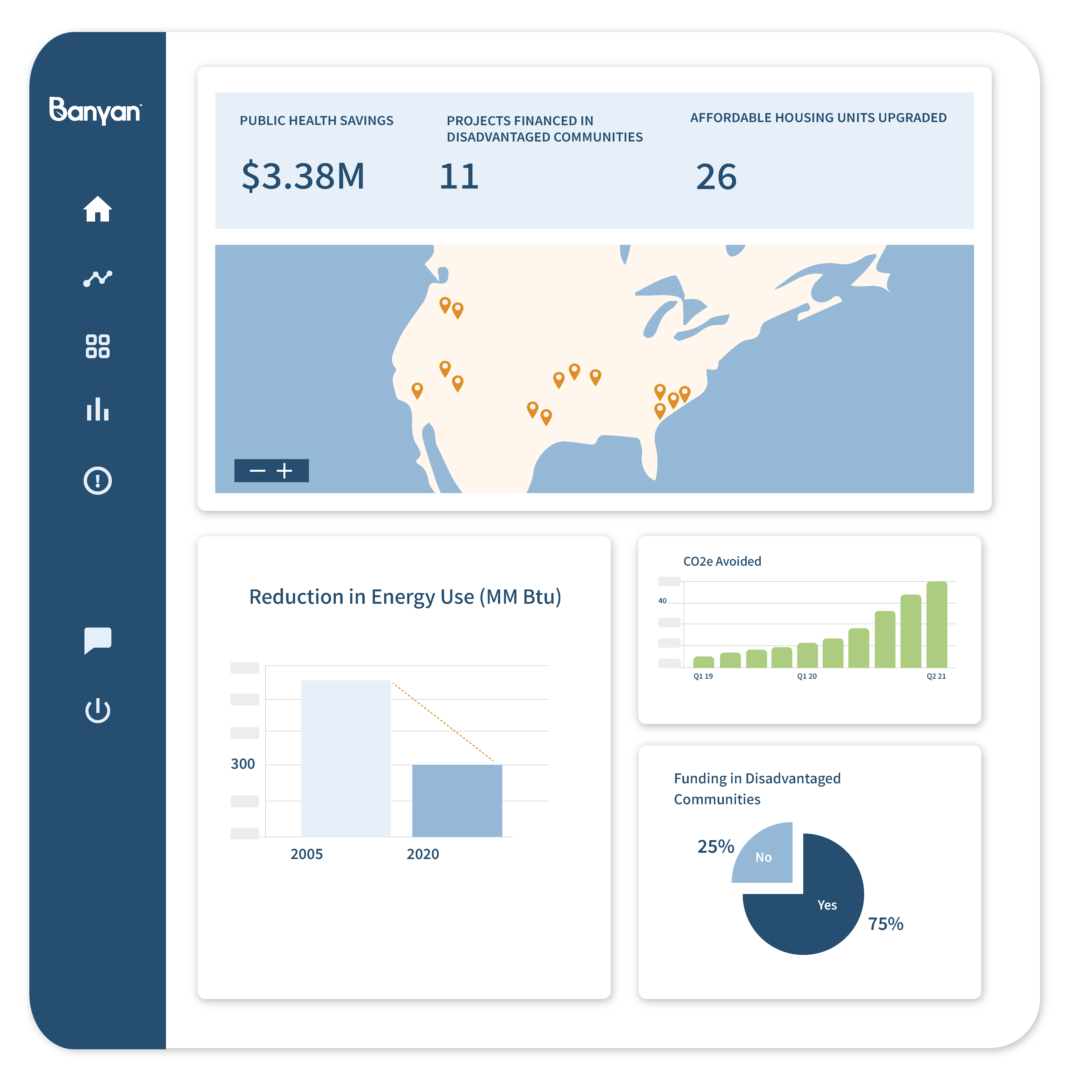 Banyan Infrastructure