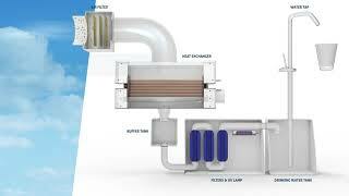 WaterGen: Revolutionizing Clean Water Access